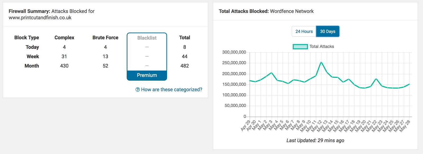 Website-Security